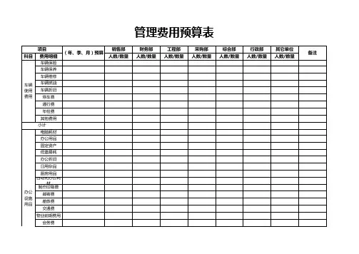 管理费用预算表excel模板