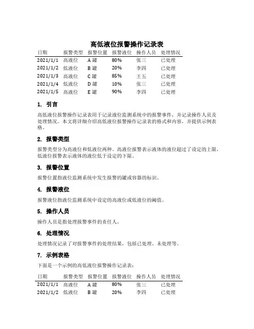 高低液位报警操作记录表