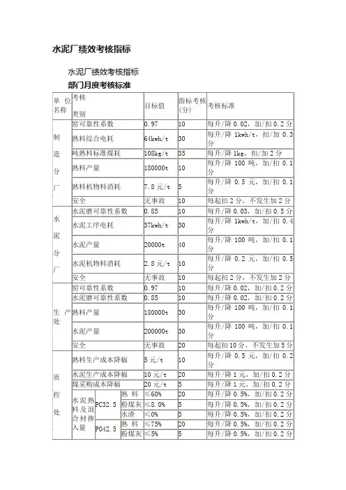 水泥厂绩效考核指标