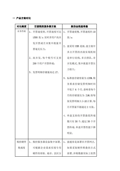 航信与百望两家对比表