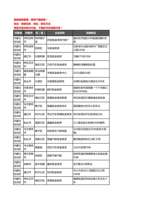 新版内蒙古自治区钣金喷漆企业公司商家户名录单联系方式地址大全1435家
