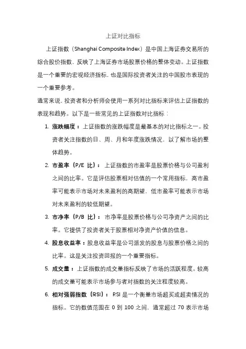 上证对比指标