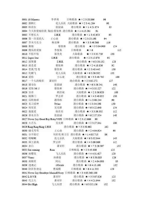 QQ炫舞所有歌曲列表汇总