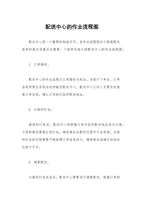 配送中心的作业流程图