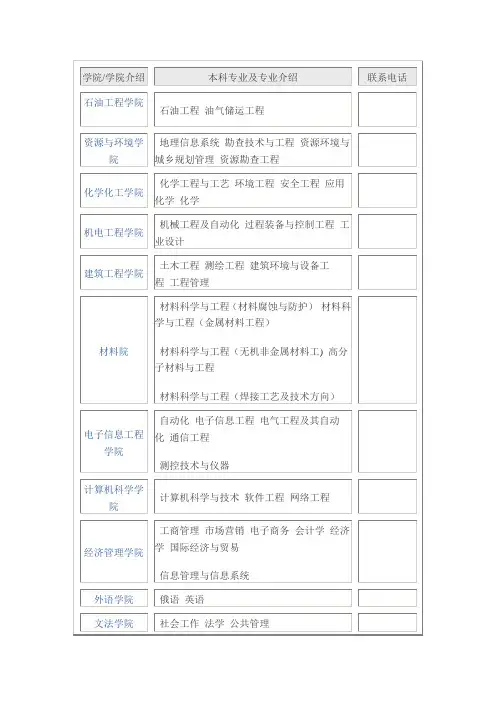 西南石油大学本专科专业介绍