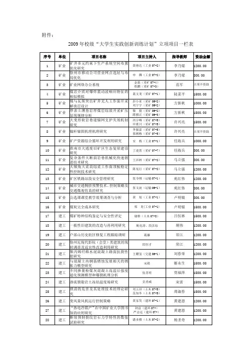 中国矿业大学教务处-中国矿业大学教务部
