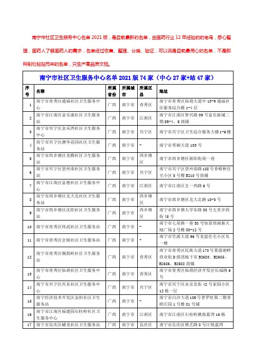 南宁市社区卫生服务中心名单2021版74家(中心27家+站47家)