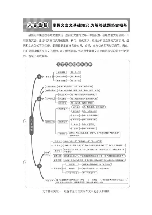 文言基础突破一 理解常见文言实词在文中的意义和用法