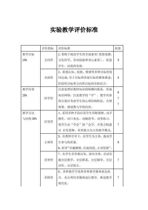 实验教学评价标准