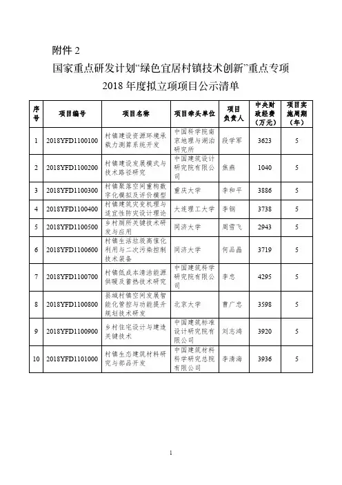 国家重点研发计划“绿色宜居村镇技术创新”重点专项2018年度拟立项项目公示清单(1)