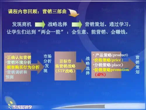 第一节产品与产品组合
