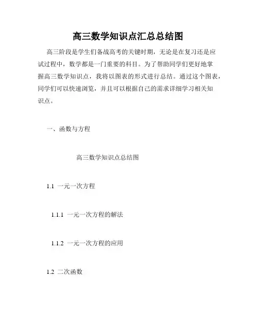 高三数学知识点汇总总结图