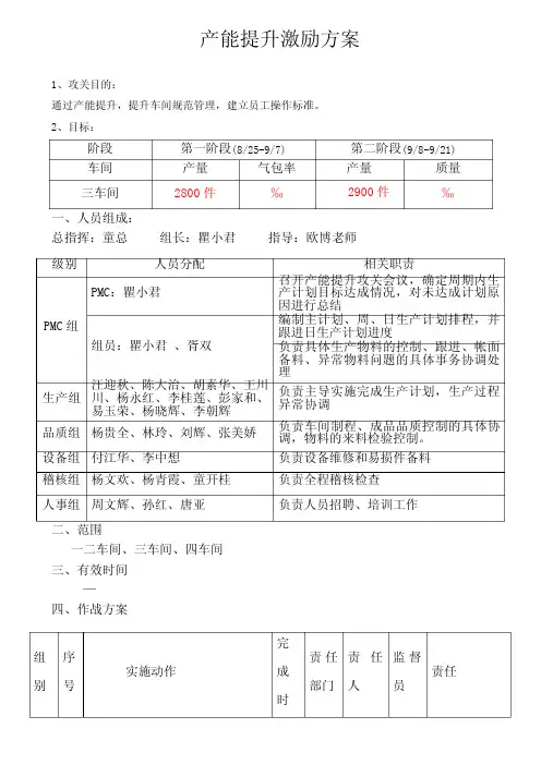 生产产能提升激励方案(2)