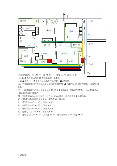专业火锅店厨房设计平面图