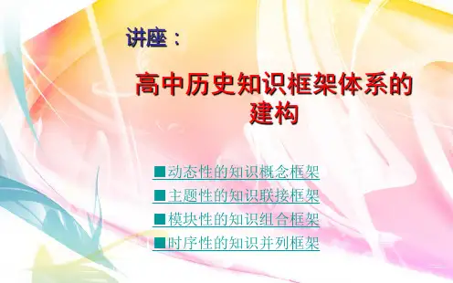 江苏省海安市城南实验中学高考历史复习课件：知识体系框架构建(共32张PPT)