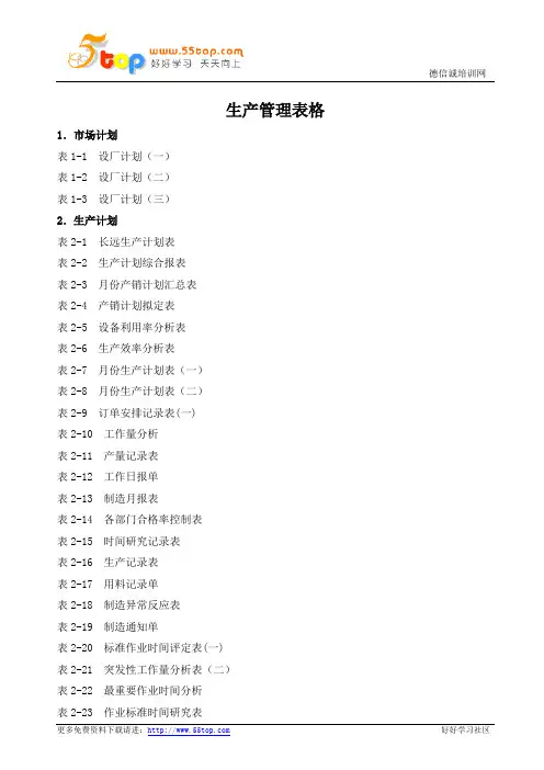 生产管理表格大全