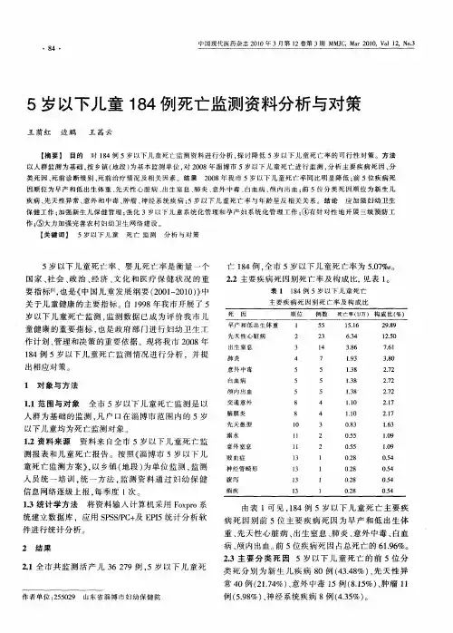 5岁以下儿童184例死亡监测资料分析与对策