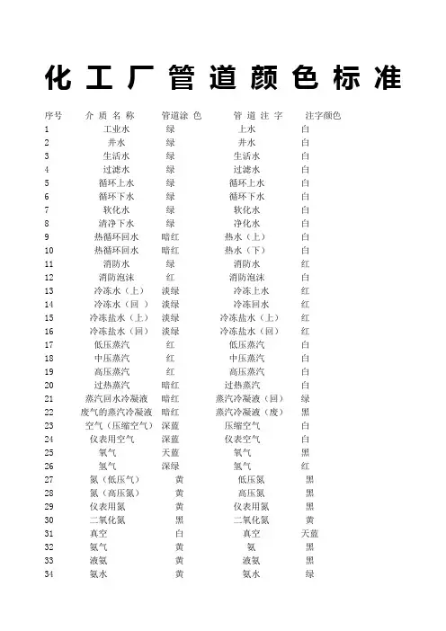 化工管道颜色标准