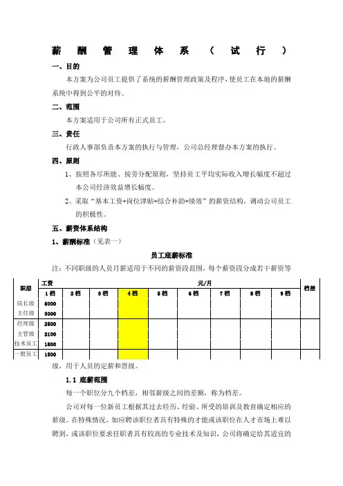 养老院薪酬管理体系--