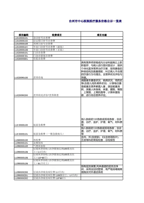 医疗服务价格公示20161001
