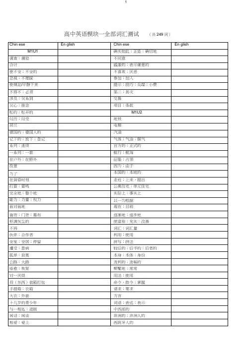 (完整word版)人教版高一英语必修一单词检测