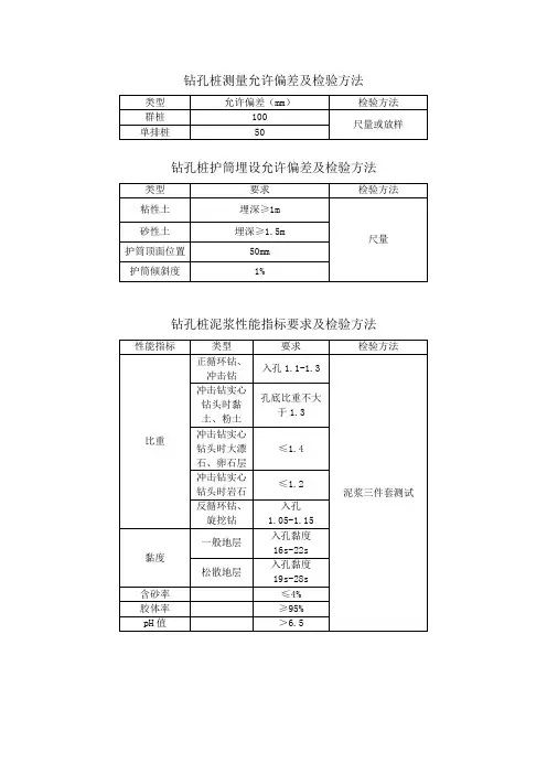 钻孔桩允许偏差