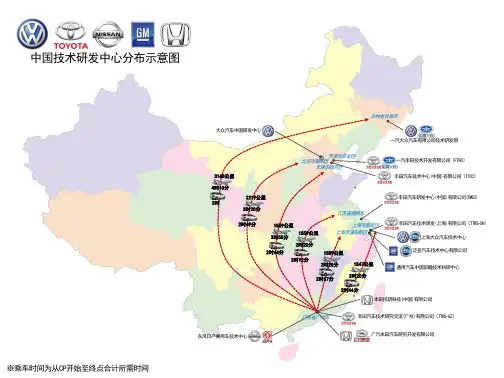 中国技术研发中心分布示意图