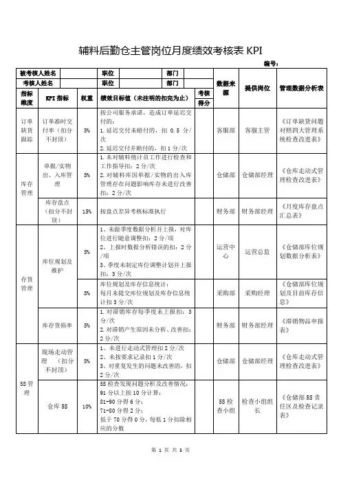辅料后勤仓主管岗位月度绩效考核表KPI