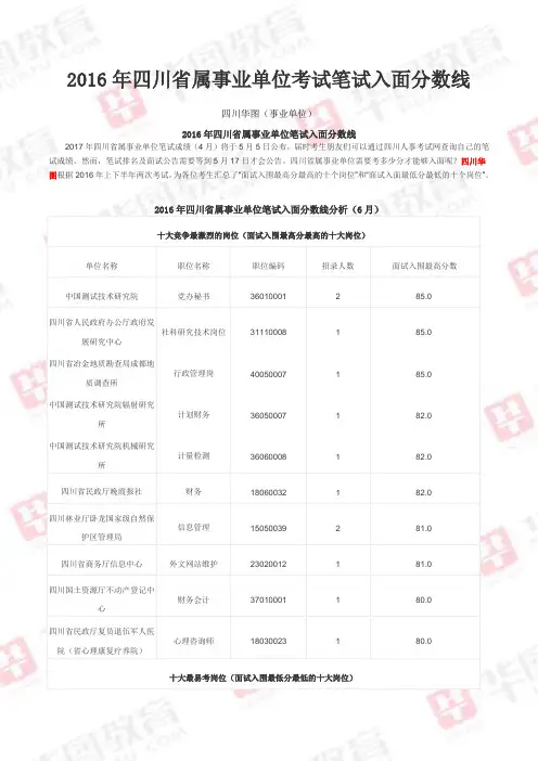 2016年四川省属事业单位考试笔试入面分数线