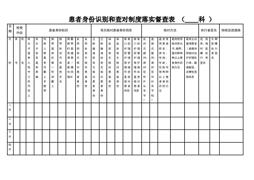 患者身份识别和查对制度落实督查表 (__科 )
