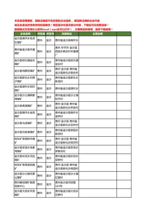 新版贵州省金沙煤矿工商企业公司商家名录名单联系方式大全24家