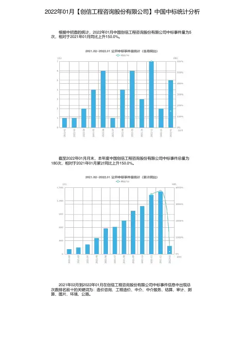 2022年01月【创信工程咨询股份有限公司】中国中标统计分析