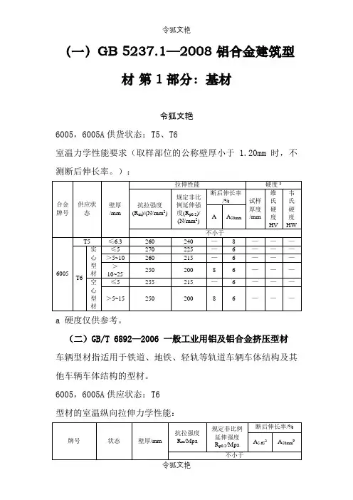 6005A铝合金力学性能标准整理分析之令狐文艳创作