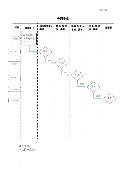 合同审批流程及表单