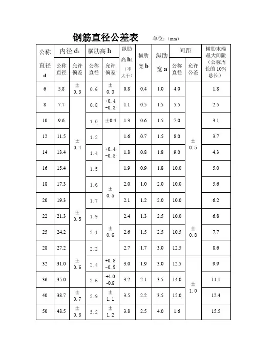 钢筋直径公差表