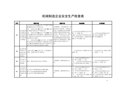机械制造企业安全生产检查表(2021版本)