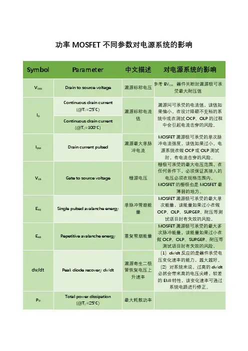 功率MOSFET不同参数对电源系统的影响