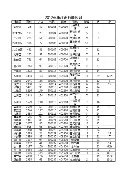 重庆行政区划2012年