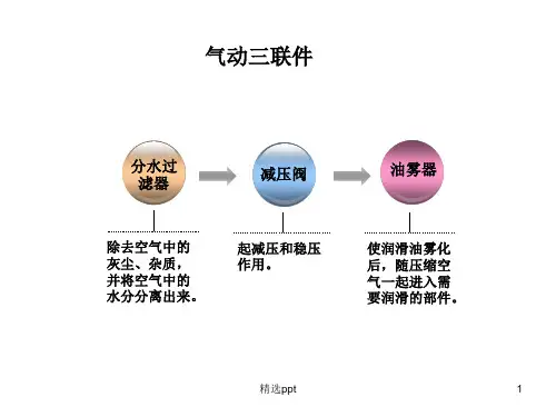 气动三联件ppt课件