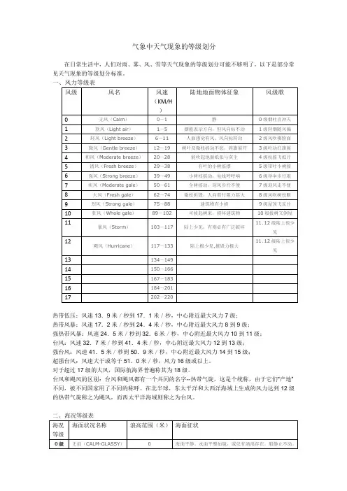 气象中天气现象的等级划分
