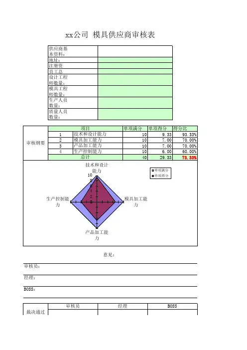 模具供应商审核表