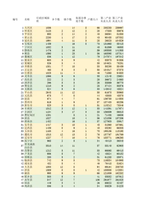 中国县域统计年鉴2016.县市卷