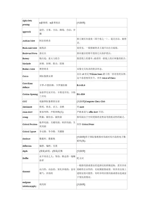 国际象棋术语表
