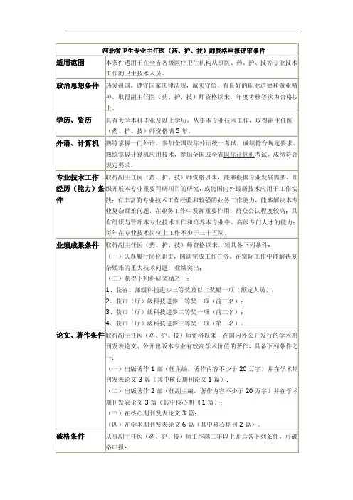 河北省卫生专业主任医师评审条件