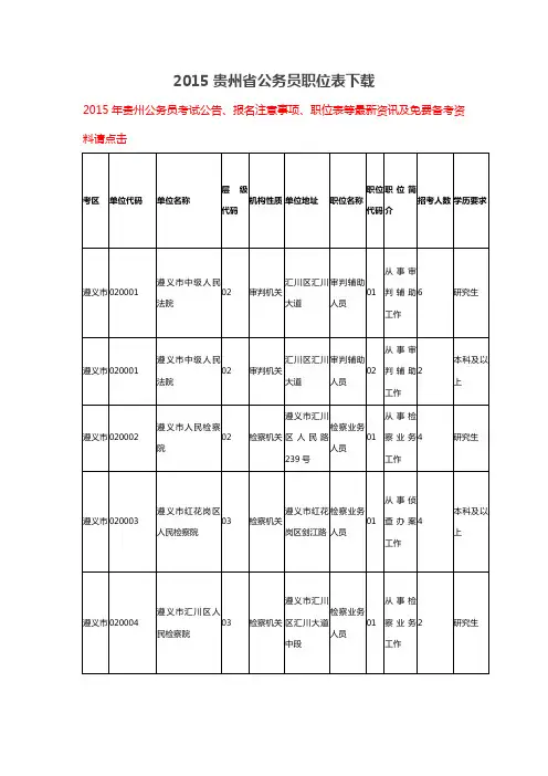 2015贵州省公务员职位表下载