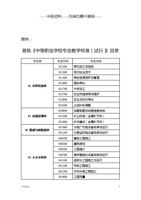中职专业目录(中职教学)