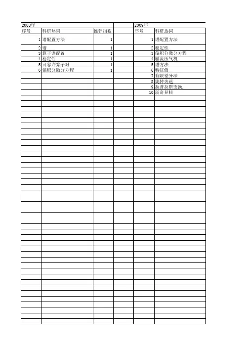 【国家自然科学基金】_谱配置方法_基金支持热词逐年推荐_【万方软件创新助手】_20140730
