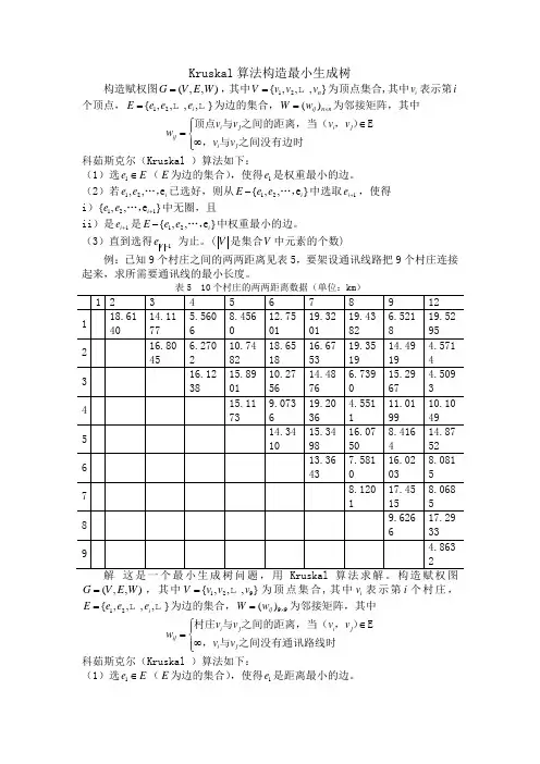 Kruskal算法