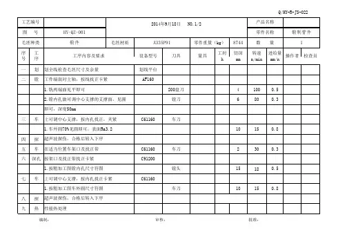 锻制管件