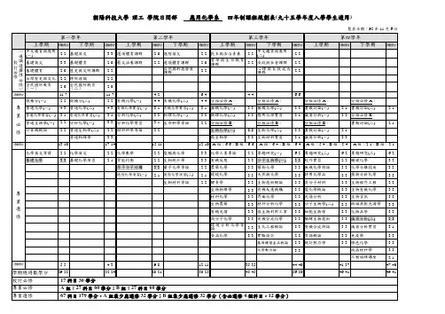 朝阳科技大学 理工 学院日间部 应用化学系 四年制课程规划表(.